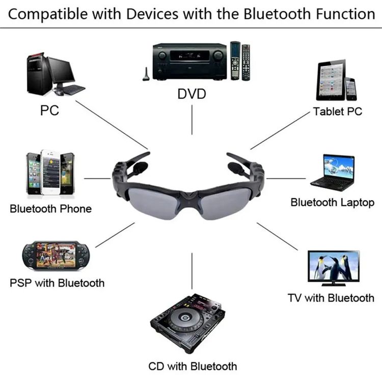 2024 Ochelari de sport fără fir Bluetooth cu polarizare